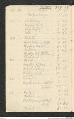 Seite 77, Tagebuch "Willendorf | Grabung 1927" (NHMW-PRAE-BBB-37)